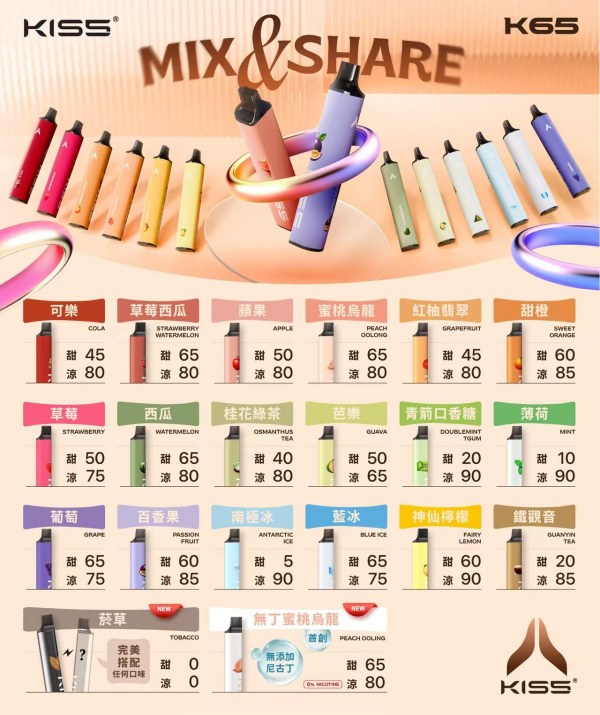 KISS拋棄式電子煙6500口 KIS5電子煙 正品現貨